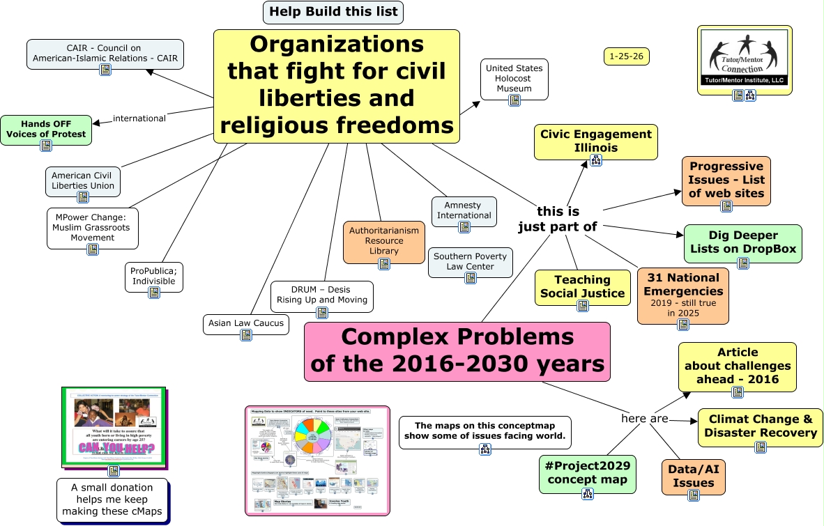 Civil Liberties Resources What Resources Should We Know About